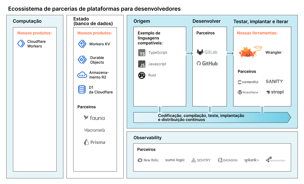 Diagrama de aliança computacional